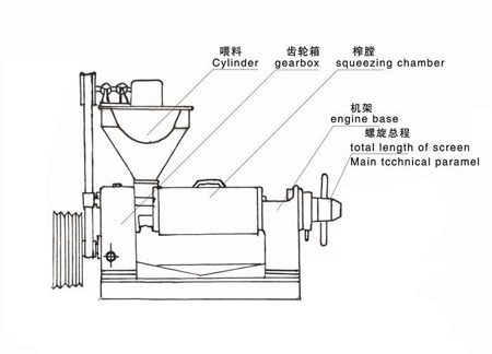 6YL-68型榨油機 6YL-68型榨油機